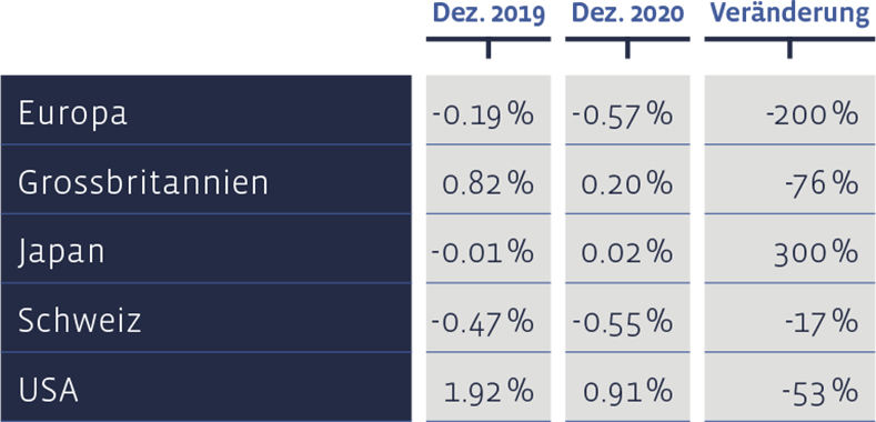 05_Grafik_Dezember_2020_de_WEB